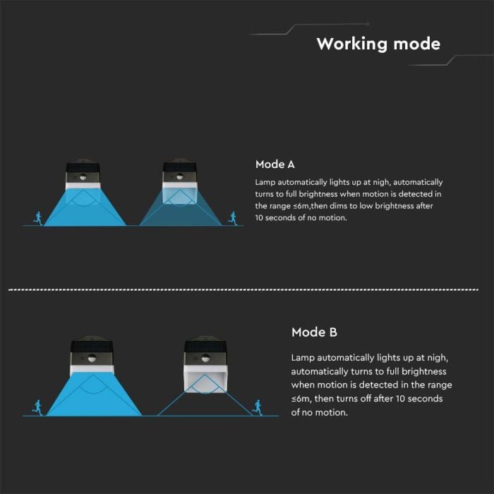 V-TAC Sensor Solar Luz de Pared - IP65 Impermeable - Negro + Blanco - 2W - 200 Lumens - 4000K - Pack de 2-extra-11.webp