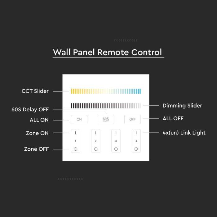 V-TAC LED Tiras de Luz - Accesorios - Controlador WiFi de 4 zonas - Blanco-extra-6.webp