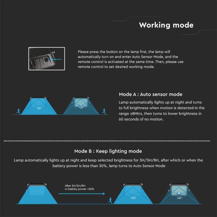 Cubo Solar Proyector - IP65 Estanco - 4800 Lumens - 4000K-extra-9.webp
