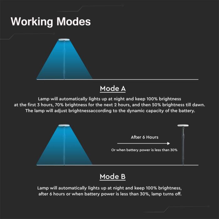 V-TAC Luz Solar Ajustable para Jardín - IP65 Impermeable - Blanco + Negro - 8W- 500 Lumens - 4000K-extra-7.webp